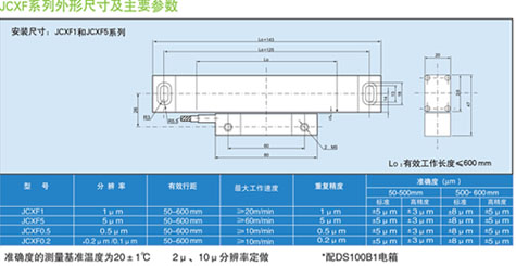 JCX光柵尺,新天光柵尺,光柵數(shù)顯