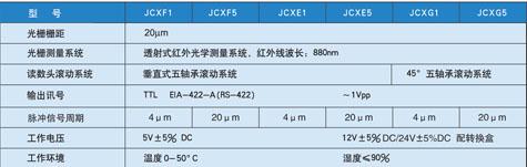 JCX光柵尺,新天光柵尺,光柵數(shù)顯